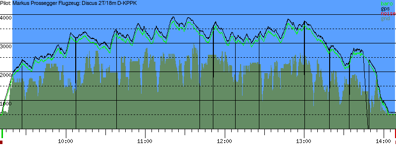 Barometer